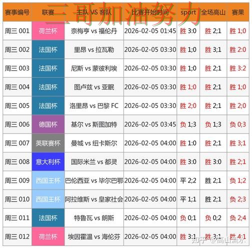 世界杯买球网站数据分析：怎么玩其实很简单（FIFA World Cup 2026）